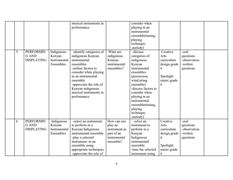 Grade-6-Rationalized-Creative-Arts-Schemes-of-Work-Term-3_12312_2.jpg