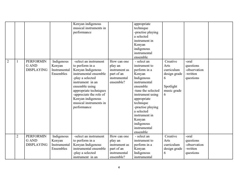 Grade-6-Rationalized-Creative-Arts-Schemes-of-Work-Term-3_12312_3.jpg