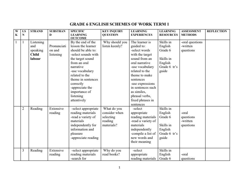 Grade-6-Rationalized-English-Schemes-of-Work-Term-1--Skills-in-English_17727_0.jpg