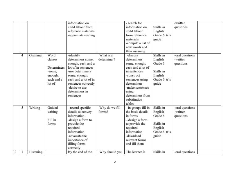 Grade-6-Rationalized-English-Schemes-of-Work-Term-1--Skills-in-English_17727_1.jpg