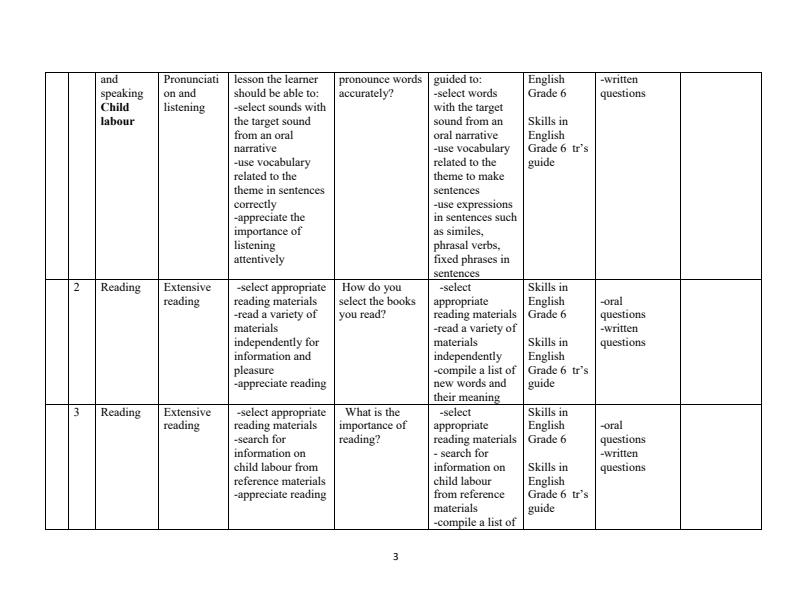 Grade-6-Rationalized-English-Schemes-of-Work-Term-1--Skills-in-English_17727_2.jpg