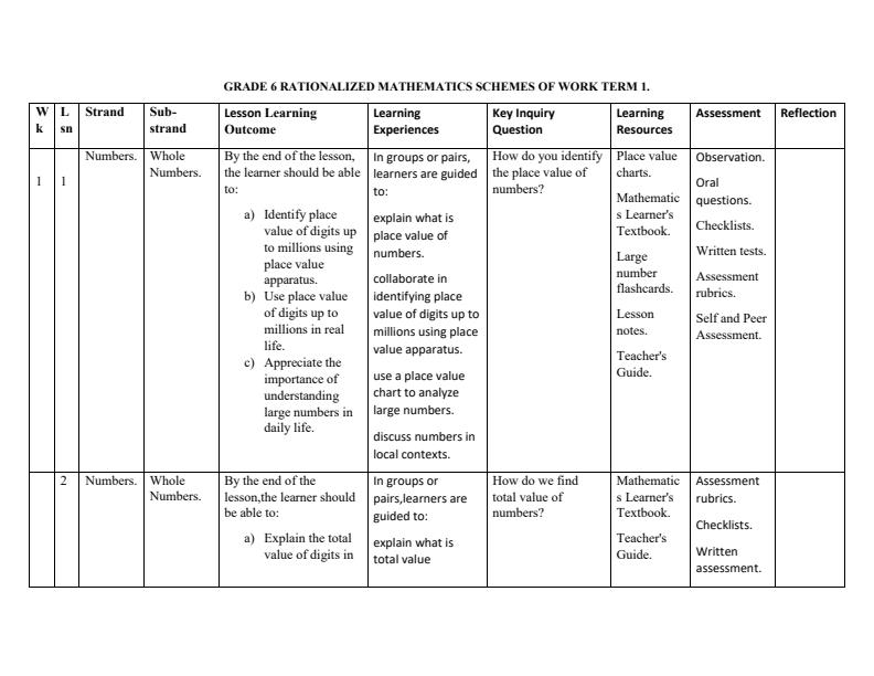 Grade-6-Rationalized-Mathematics-Schemes-of-Work-Term-1_11412_0.jpg