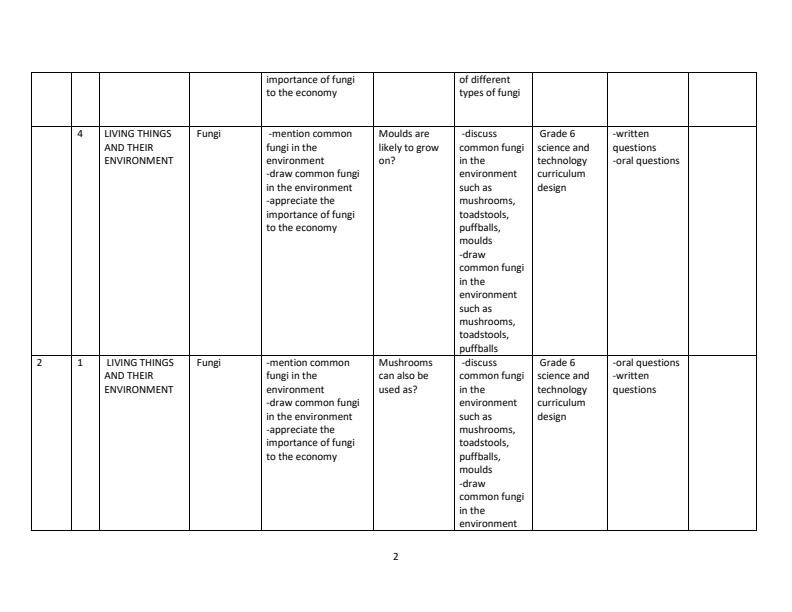 Grade-6-Rationalized-Science-and-Technology-Schemes-of-Work-Term-1_11416_1.jpg