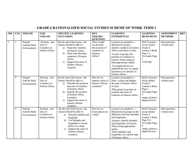 Grade-6-Rationalized-Social-Studies-Schemes-of-Work-Term-1--KLB-Visionary_12533_0.jpg