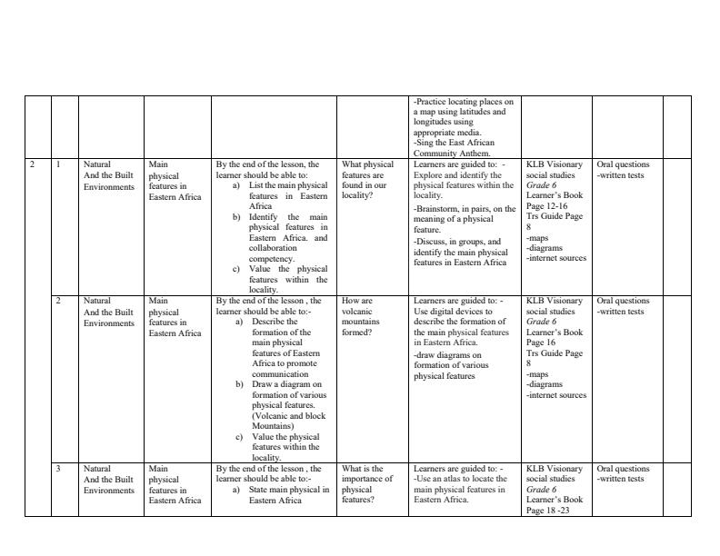 Grade-6-Rationalized-Social-Studies-Schemes-of-Work-Term-1--KLB-Visionary_12533_1.jpg