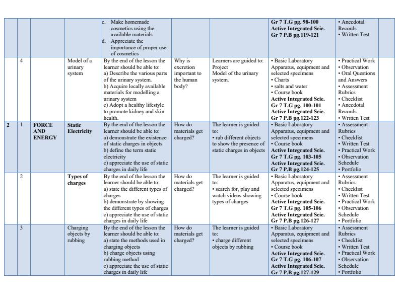 Grade 7 Active Integrated Science Schemes Of Work Term 3 14057