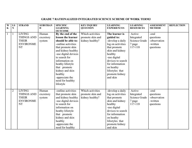 Grade-7-Rationalized-Active-Integrated-Science-Schemes-of-Work-Term-3_14468_0.jpg