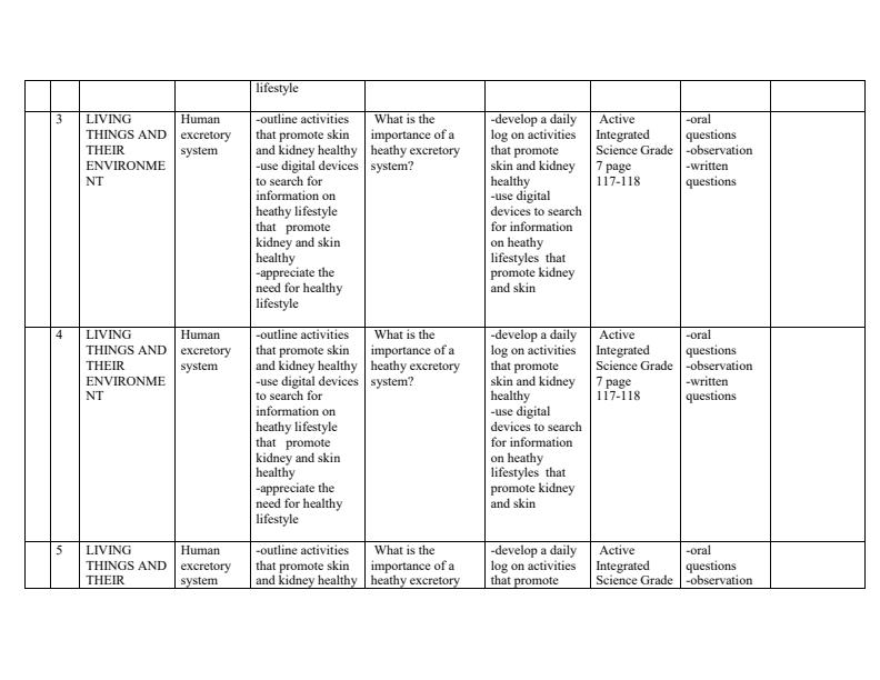 Grade-7-Rationalized-Active-Integrated-Science-Schemes-of-Work-Term-3_14468_1.jpg