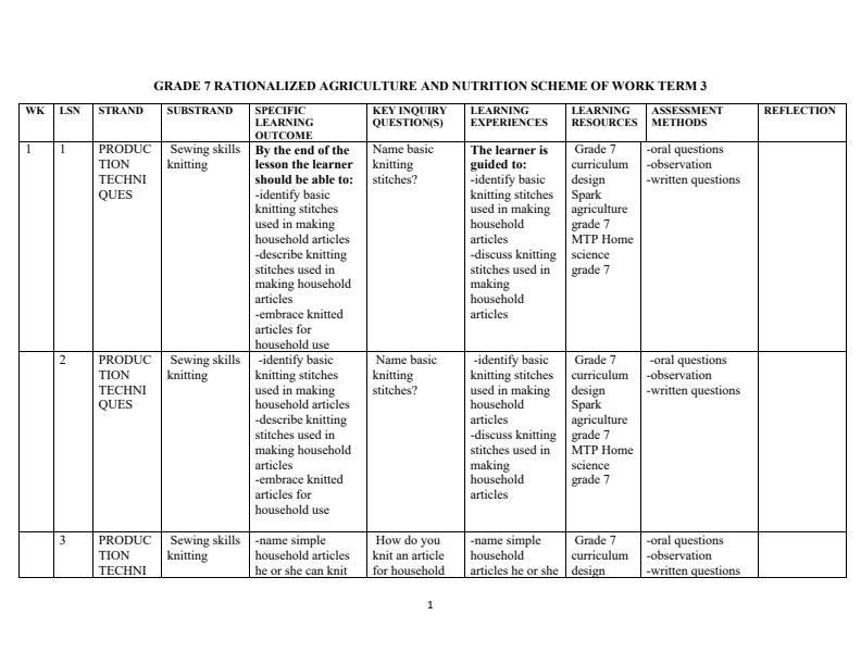 Grade-7-Rationalized-Agriculture-and-Nutrition-Schemes-of-Work-Term-3_14166_0.jpg