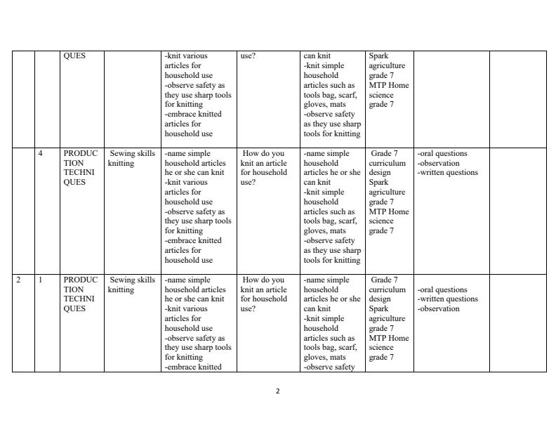 Grade-7-Rationalized-Agriculture-and-Nutrition-Schemes-of-Work-Term-3_14166_1.jpg