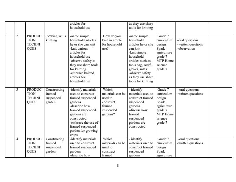 Grade-7-Rationalized-Agriculture-and-Nutrition-Schemes-of-Work-Term-3_14166_2.jpg