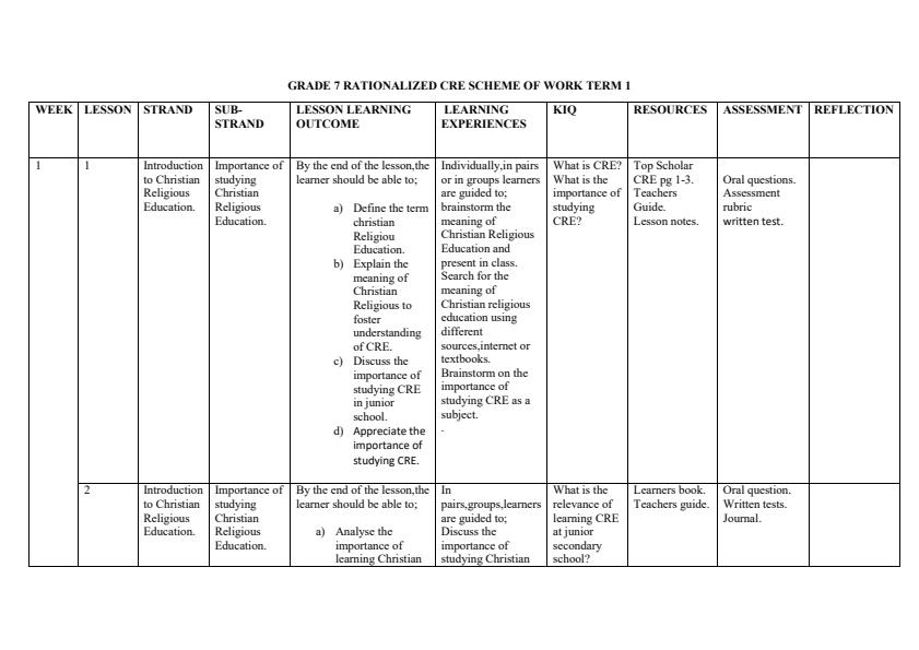 Grade-7-Rationalized-CRE-Schemes-of-Work-Term-1--Top-Scholar_13341_0.jpg