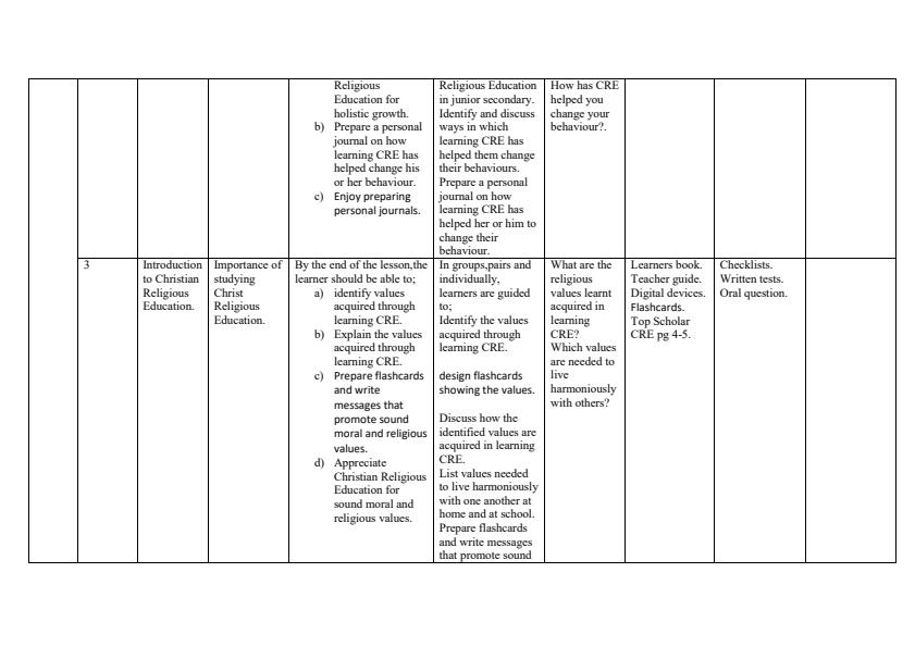 Grade-7-Rationalized-CRE-Schemes-of-Work-Term-1--Top-Scholar_13341_1.jpg