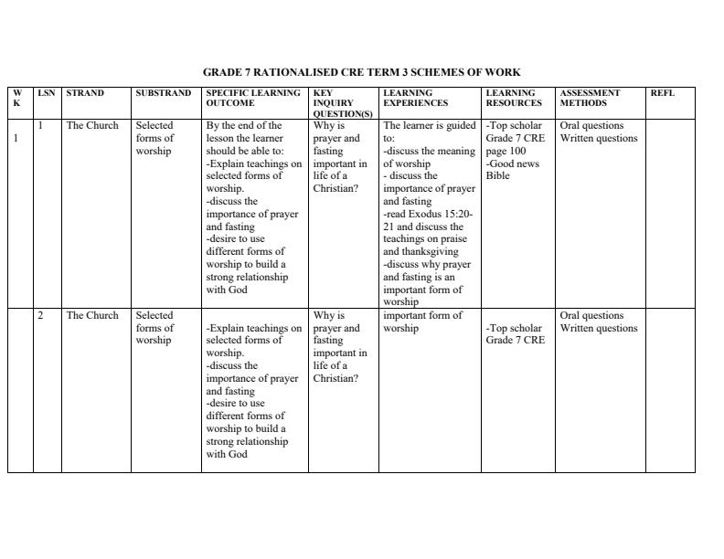 Grade-7-Rationalized-CRE-Schemes-of-Work-Term-3--Top-Scholar_14455_0.jpg