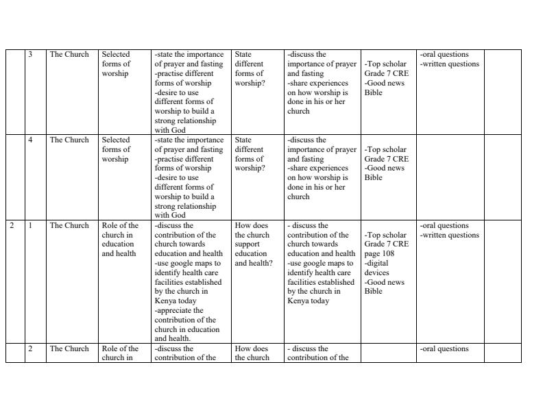 Grade-7-Rationalized-CRE-Schemes-of-Work-Term-3--Top-Scholar_14455_1.jpg