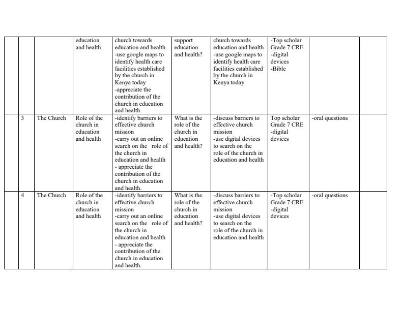 Grade-7-Rationalized-CRE-Schemes-of-Work-Term-3--Top-Scholar_14455_2.jpg