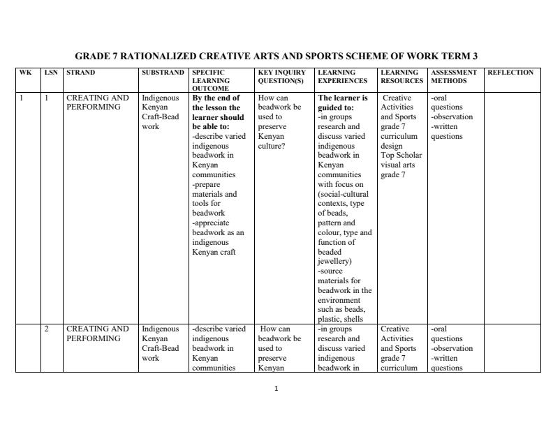 Grade-7-Rationalized-Creative-Arts-and-Sports-Schemes-of-Work-Term-3_14569_0.jpg