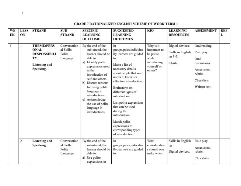 Grade-7-Rationalized-English-Schemes-of-Work-Term-1--Skills-in-English_15385_0.jpg