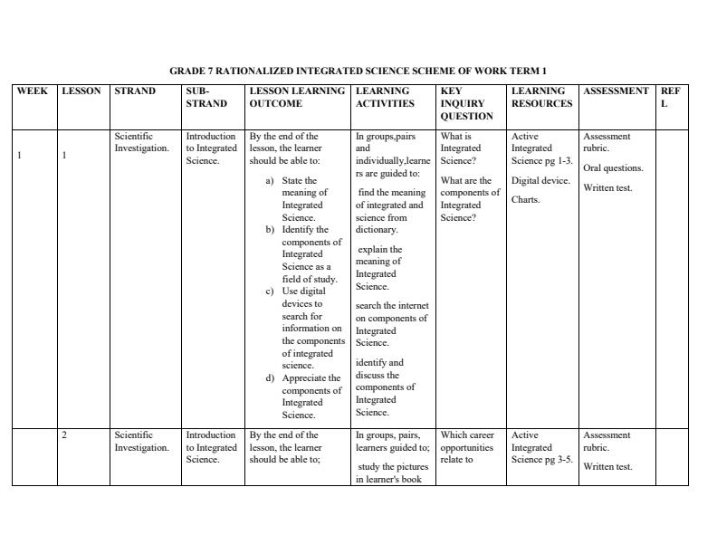 Grade-7-Rationalized-Integrated-Science-Schemes-of-Work-Term-1--Active-Integrated-Science_15224_0.jpg