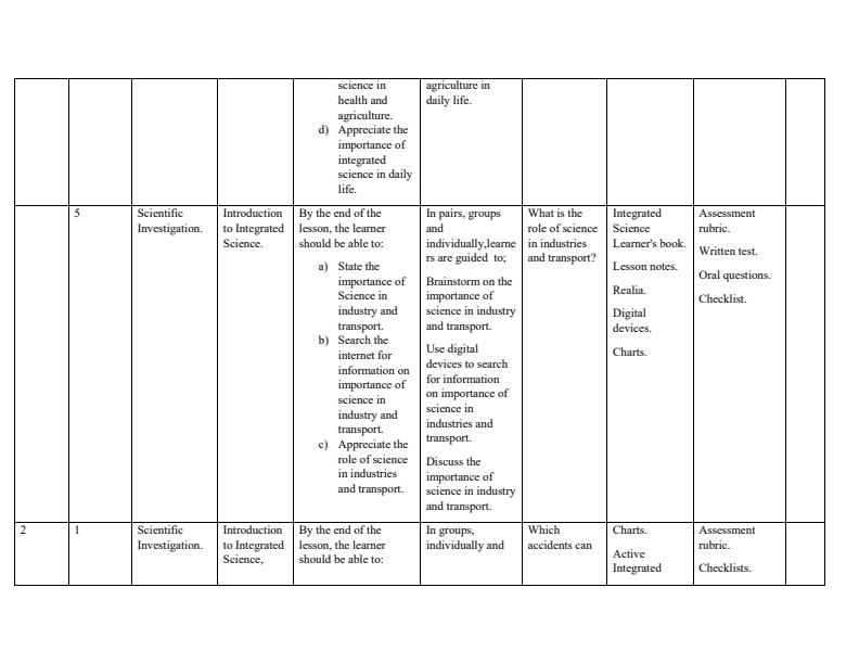 Grade-7-Rationalized-Integrated-Science-Schemes-of-Work-Term-1--Active-Integrated-Science_15224_3.jpg