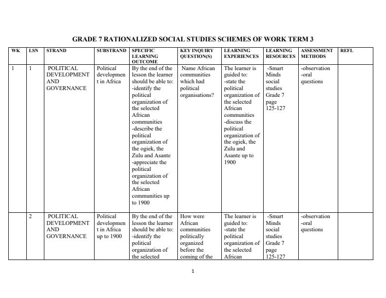 Grade-7-Rationalized-Social-Studies-Schemes-of-Work-Term-3_15777_0.jpg