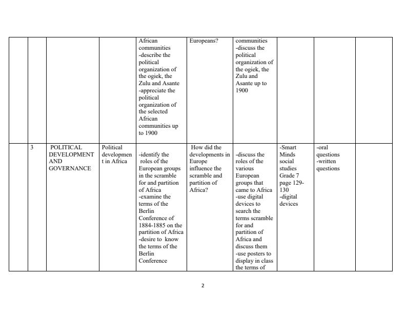 Grade-7-Rationalized-Social-Studies-Schemes-of-Work-Term-3_15777_1.jpg