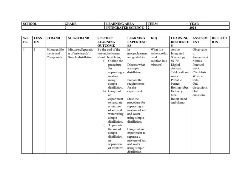 Grade-7-Term-2-Rationalized-Integrated-Science-Schemes-of-Work_15930_0.jpg