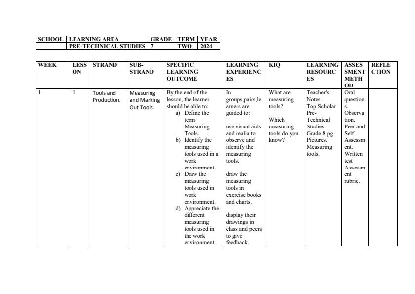 Grade-7-Term-2-Rationalized-Pre-Technical-Studies-Schemes-of-Work--Top-Scholar_15851_0.jpg