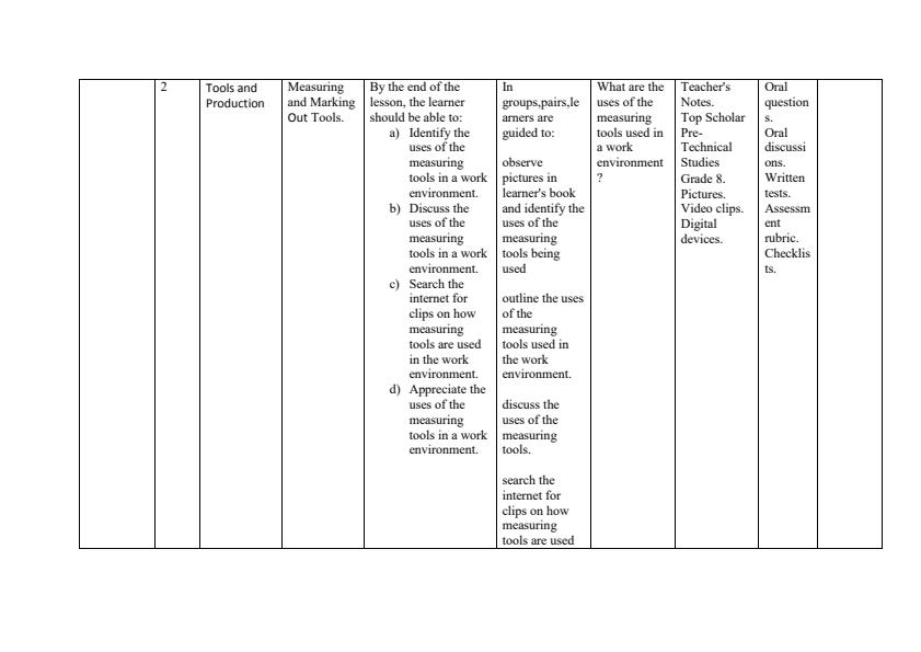 Grade-7-Term-2-Rationalized-Pre-Technical-Studies-Schemes-of-Work--Top-Scholar_15851_1.jpg