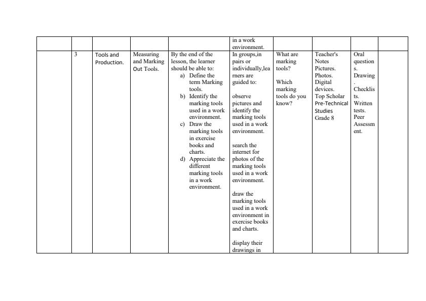 Grade-7-Term-2-Rationalized-Pre-Technical-Studies-Schemes-of-Work--Top-Scholar_15851_2.jpg