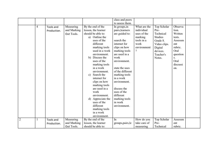 Grade-7-Term-2-Rationalized-Pre-Technical-Studies-Schemes-of-Work--Top-Scholar_15851_3.jpg