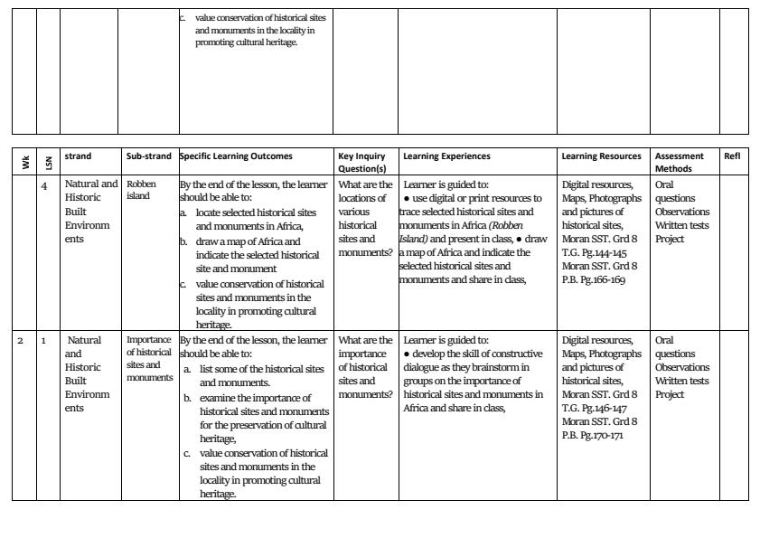 Grade-8-Moran-Publisher-Social-Studies-schemes-of-work-Term-3--Rationalised_17037_1.jpg