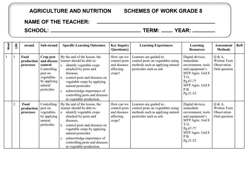 Grade-8-Rationalised-Agriculture-and-Nutrition-Schemes-of-Work-Term-2--MTP-Updated_15849_0.jpg