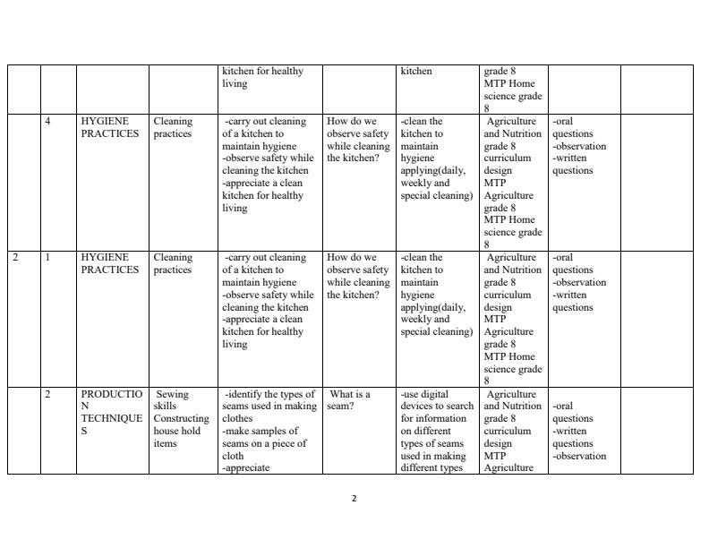 Grade-8-Rationalized-Agriculture-and-Nutrition-Schemes-of-Work-Term-3_16965_1.jpg