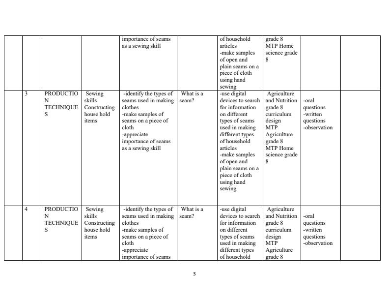 Grade-8-Rationalized-Agriculture-and-Nutrition-Schemes-of-Work-Term-3_16965_2.jpg