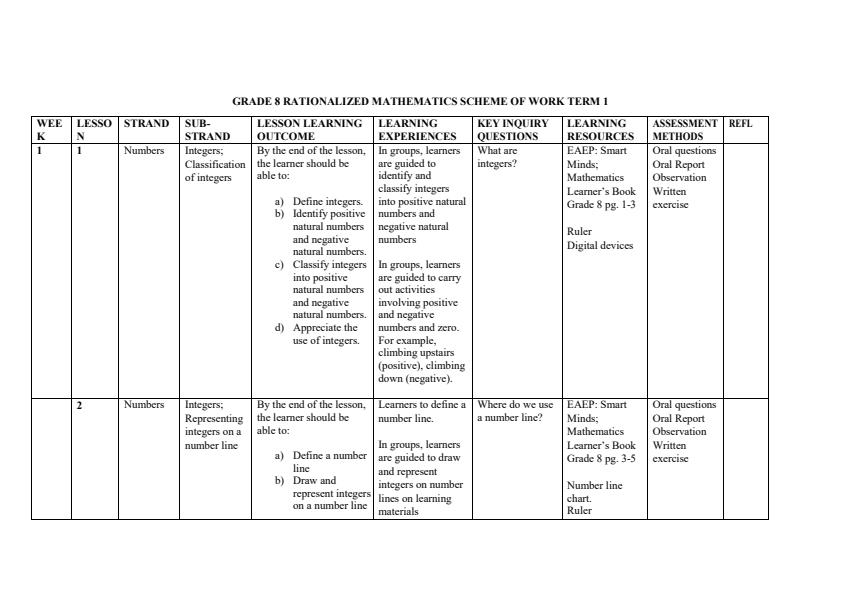 Grade-8-Rationalized-Mathematics-Schemes-of-Work-Term-1--Smart-Minds_17643_0.jpg