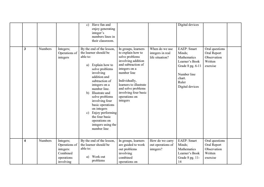 Grade-8-Rationalized-Mathematics-Schemes-of-Work-Term-1--Smart-Minds_17643_1.jpg