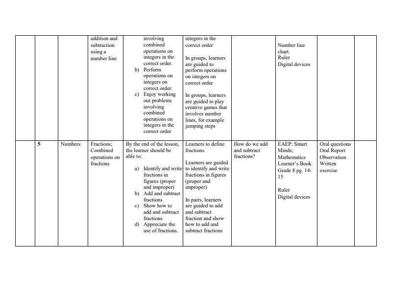 Grade-8-Rationalized-Mathematics-Schemes-of-Work-Term-1--Smart-Minds_17643_2.jpg