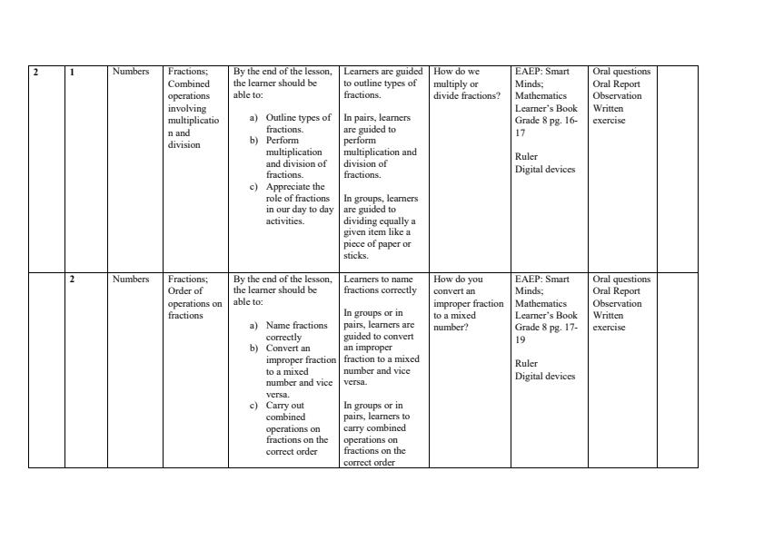 Grade-8-Rationalized-Mathematics-Schemes-of-Work-Term-1--Smart-Minds_17643_3.jpg