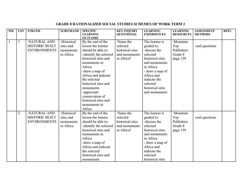 Grade-8-Rationalized-Social-Studies-Schemes-of-Work-Term-3_16597_0.jpg