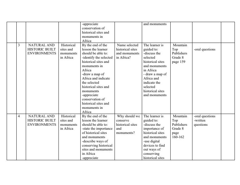 Grade-8-Rationalized-Social-Studies-Schemes-of-Work-Term-3_16597_1.jpg