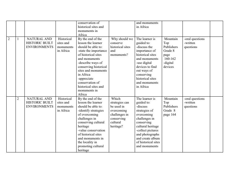 Grade-8-Rationalized-Social-Studies-Schemes-of-Work-Term-3_16597_2.jpg