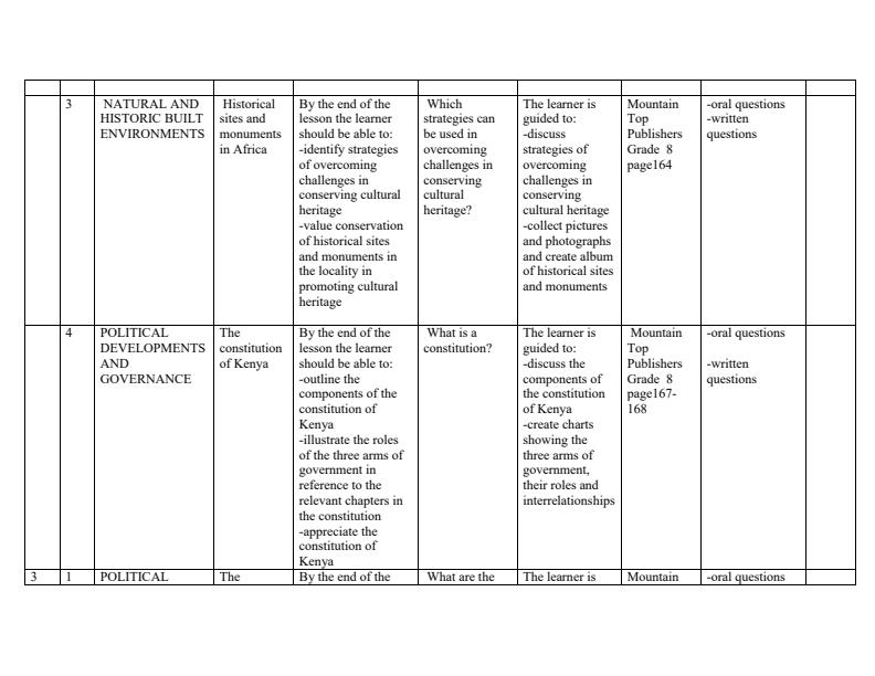 Grade-8-Rationalized-Social-Studies-Schemes-of-Work-Term-3_16597_3.jpg