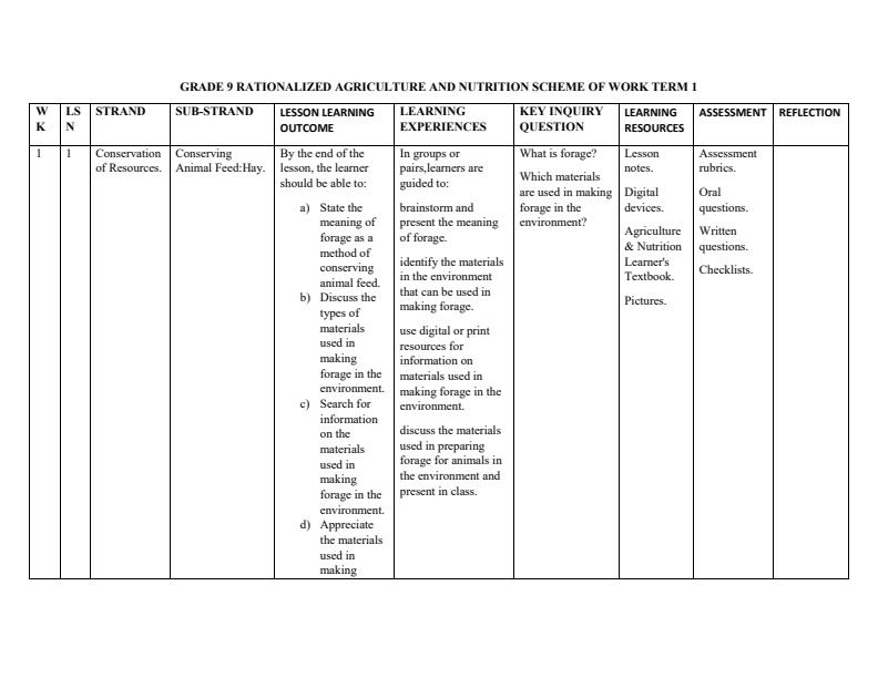 Grade-9-Rationalized-Agriculture-and-Nutrition-Schemes-of-Work-Term-1_17475_0.jpg