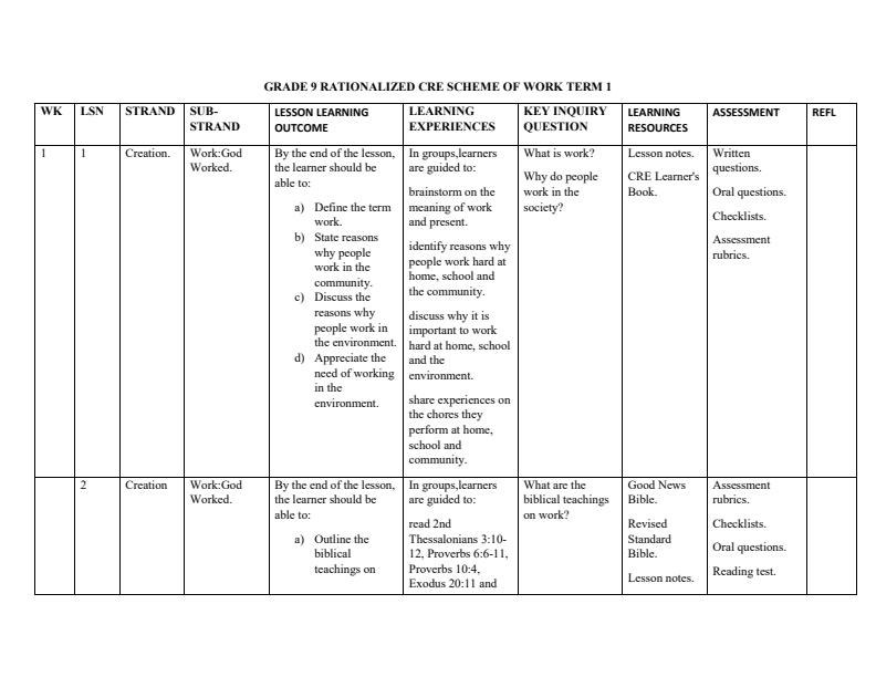 Grade-9-Rationalized-CRE-Schemes-of-Work-Term-1_17445_0.jpg