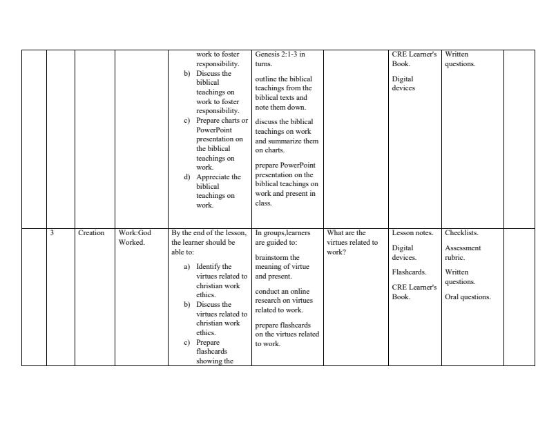 Grade-9-Rationalized-CRE-Schemes-of-Work-Term-1_17445_1.jpg