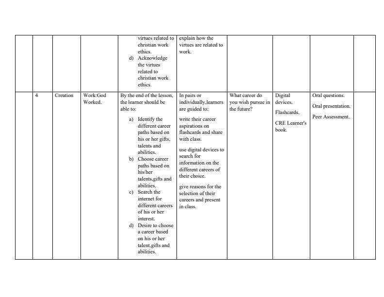 Grade-9-Rationalized-CRE-Schemes-of-Work-Term-1_17445_2.jpg