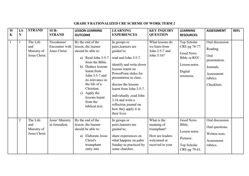 Grade-9-Rationalized-CRE-Schemes-of-Work-Term-2_17852_0.jpg