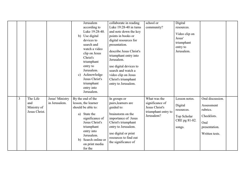 Grade-9-Rationalized-CRE-Schemes-of-Work-Term-2_17852_1.jpg