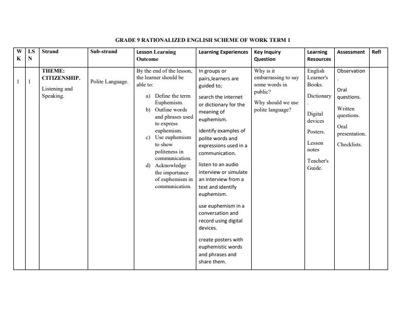 Grade-9-Rationalized-English-Schemes-of-Work-Term-1_17464_0.jpg